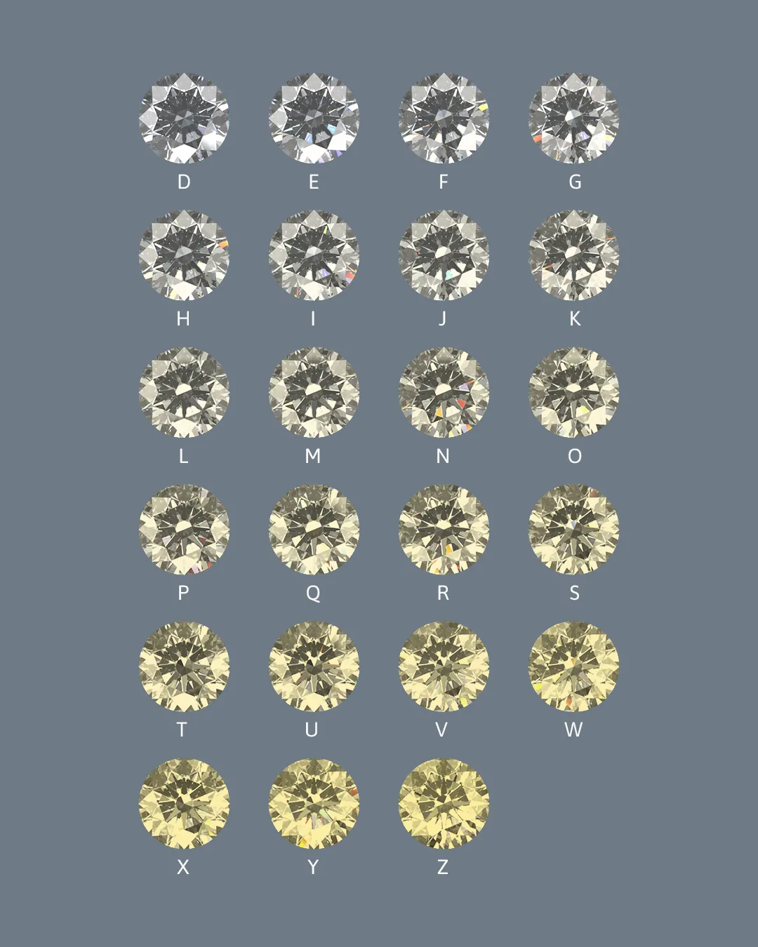 Visual guide by Studio ALOI showing diamond color grades from colorless (D-F) to near-colorless (G-H), helping buyers find the perfect diamond shade with value and clarity insights.