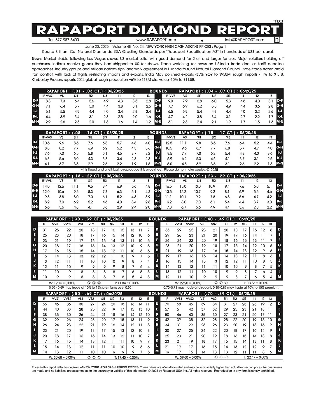 Screenshot of the 2025 Rapaport Diamond Price List, showing diamond prices per carat by size, color, and clarity. A trusted pricing reference for jewelers and diamond buyers worldwide.